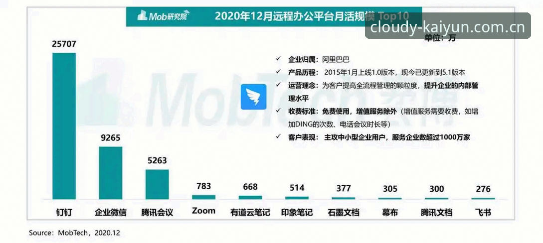 五年老用户实测：云开APP最新版本v2.0.0使用心得与趋势洞察